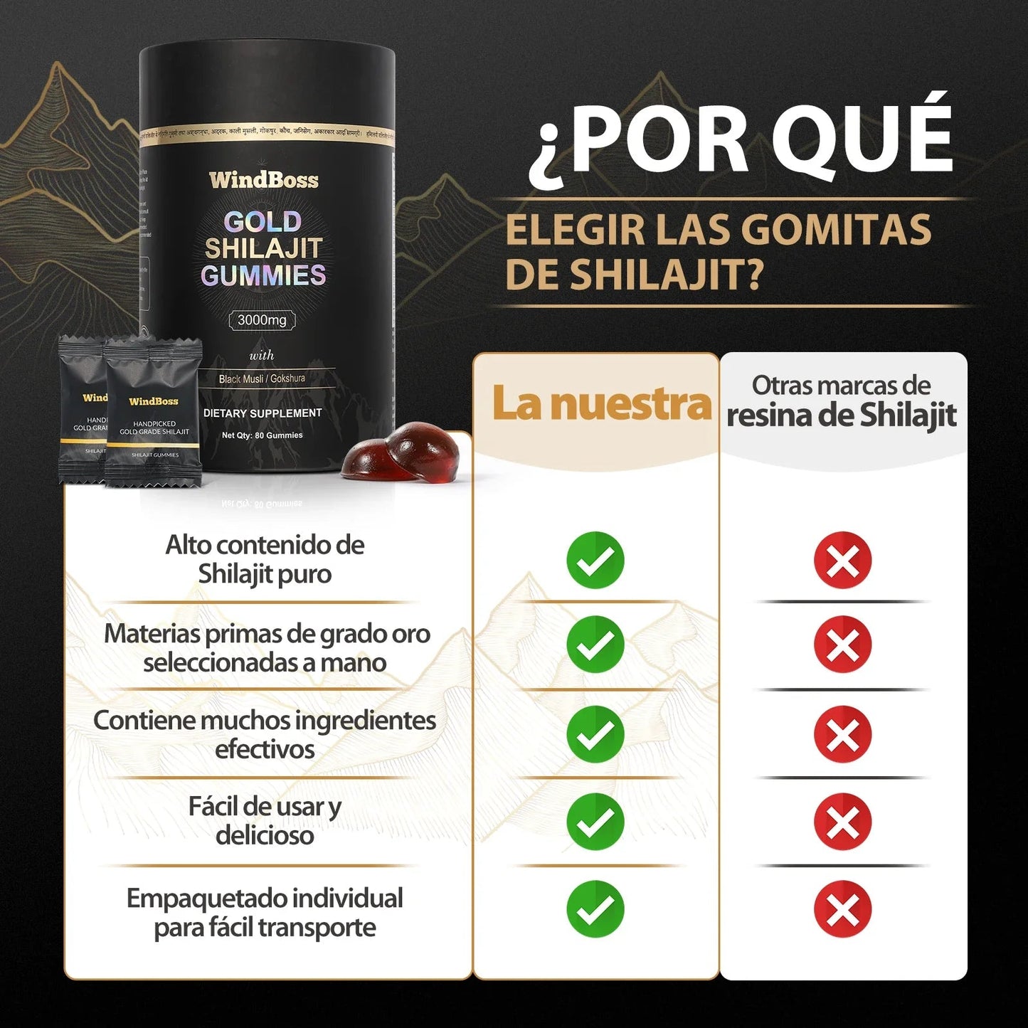 Shilajit® – Gomitas de Energía del Himalaya