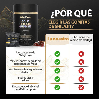 Shilajit® – Gomitas de Energía del Himalaya